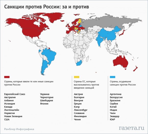 Все нормальные страны выступают против России