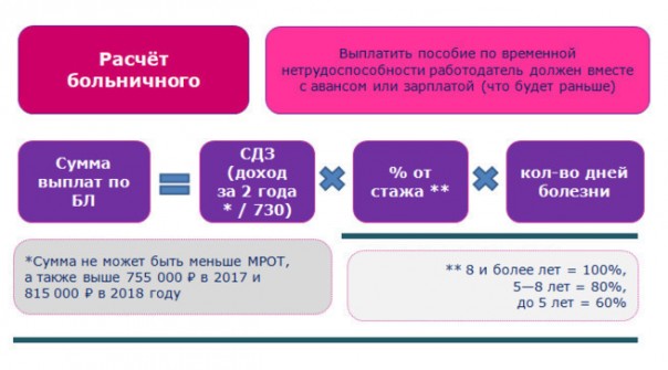 Пенсии, пенсии... болейте, и будет вам счастье!