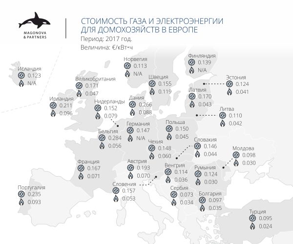 Украина требует прекратить поставки электроэнергии из Крыма на Кубань