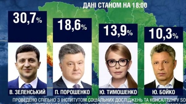 Прополз во второй тур: Зеленский и Порошенко во втором туре! Выборы на Украине
