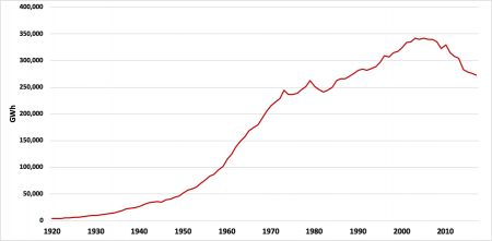 Зловещие плоды зеленой "энергетики" в Британии: Экофашизм в действии
