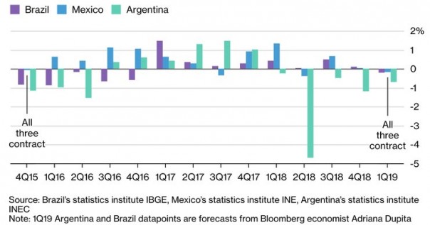 Крупные экономики Латинской Америки терпят крах