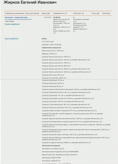 Одноклассник Суркова задержан ФСБ. Глава Пушкинского района Подмосковья Жирков и его миллиарды
