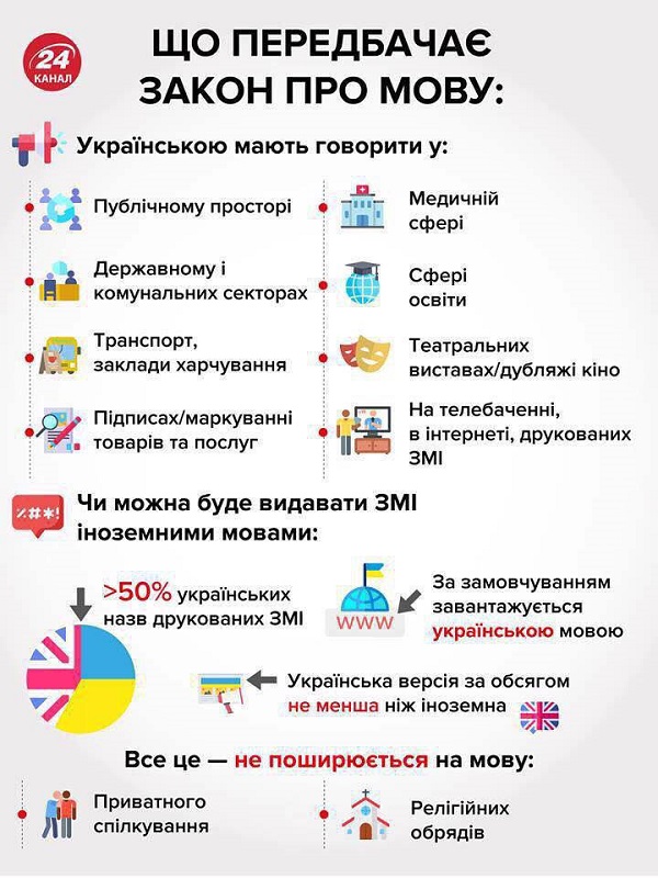 Украинцы настаивают на возврате в школьную программу русского языка