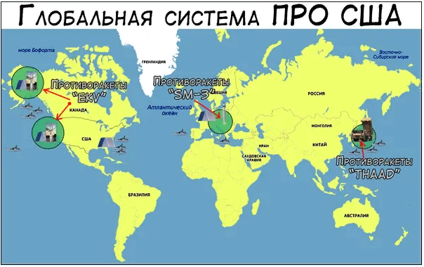Как США ПРОдули российский гиперзвук