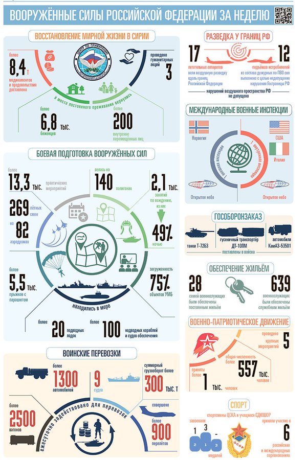 Истребители 12 раз отгоняли иностранных разведчиков от границ России