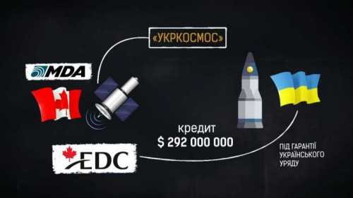 «Укркосмос» и космическая эпопея Украины