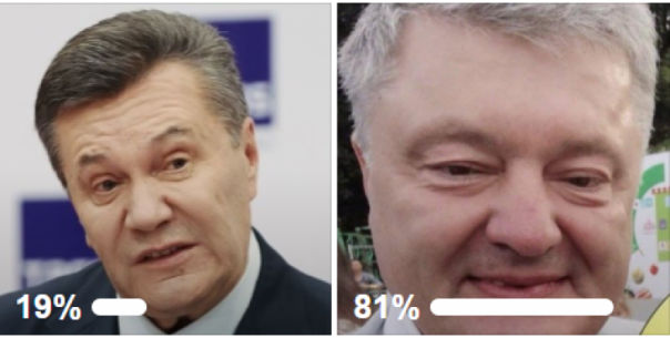 Зрада! Украинские национал-патриоты провели опрос и выяснилось, что Порошенко в четыре раза хуже Януковича