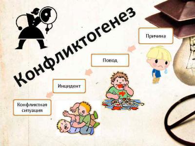 Секреты национальной конфликтологии