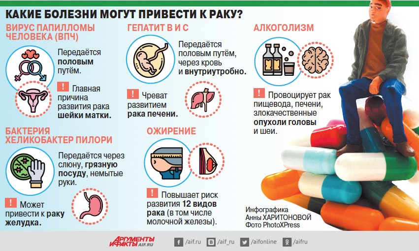 курение и онкологические заболевания. могут ли телефоны вызывать онкологию. можно ли вызвать рак. разновидности раковых заболеваний. причины онкологических заболеваний.