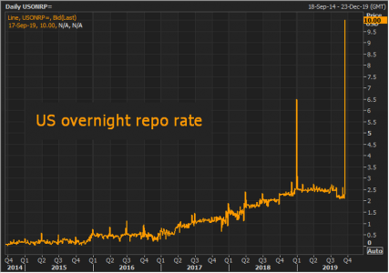 В США разгорается жесточайший кризис ликвидности
