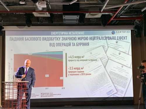 Стратегическое поражение «Нафтогаза»