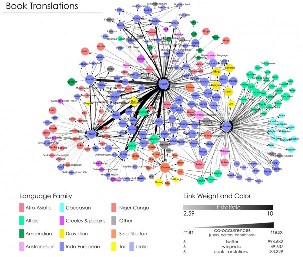 Какие языки самые влиятельные в мире. Почему русский, неожиданно, оказался среди лидеров.
