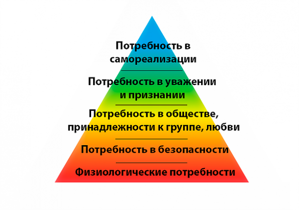 Тупик Маслоу