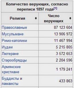 Дефицит в СССР