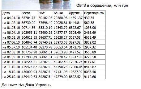 Размышления у инвестиционного подъезда. Егор Смирнов