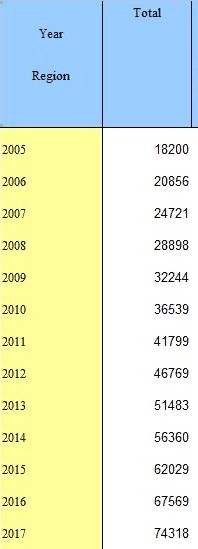 Реальный Китай №1. Осторожно, рунет закормлен фейковой дичью про китайские зарплаты