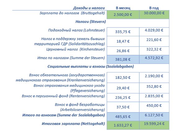 Я не хочу жить в Германии