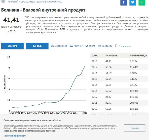Кто стоит за государственным переворотом в Боливии?