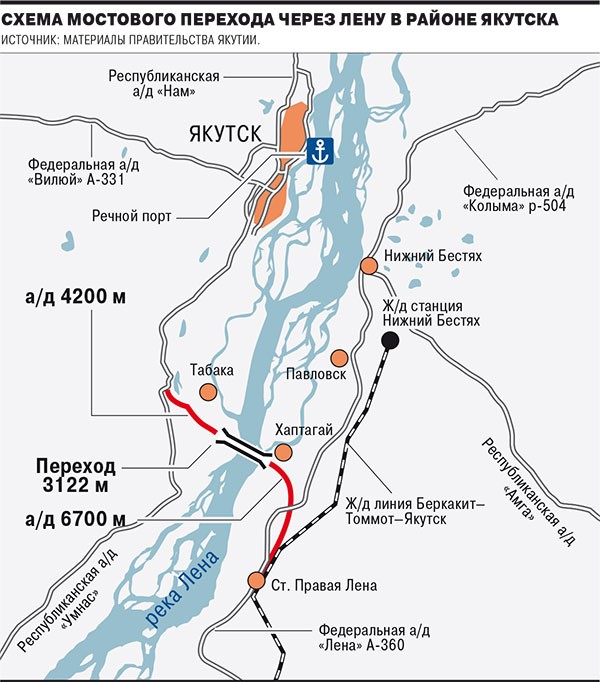 По ленинским мостам. Инфраструктурный проект для Якутска одобрен президентом