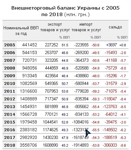 Ода лохам
