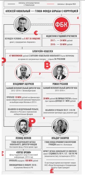 Навальный замахнулся на выборы в 2021 году: почему блогера и его соратников снова ждет провал