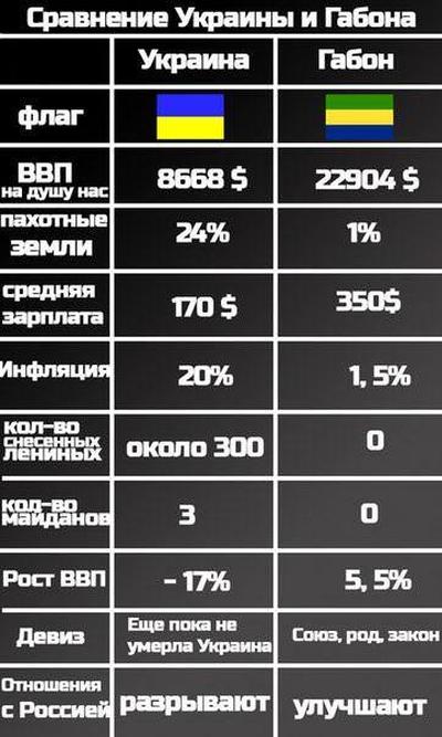 Борьба за «процветание»: украинцев должно быть меньше. Владимир Скачко