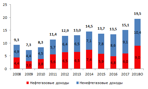 Большая «нефтяная война 2020 -…»: Россия против Саудовской Аравии – на войну нужны деньги. Ю. Подоляка