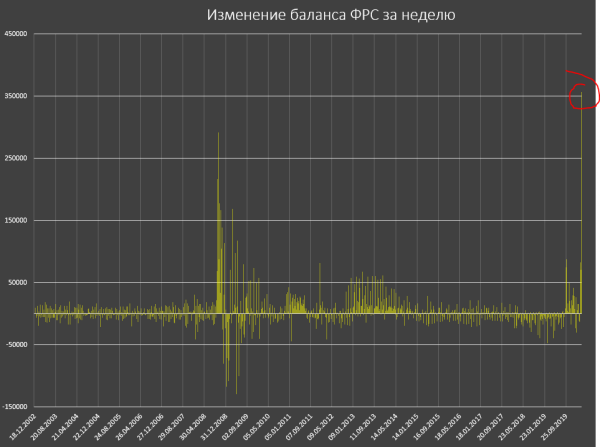Спайдел: Хроники апокалипсиса. Чрезвычайное монетарное бешенство