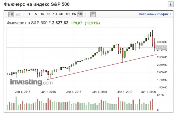 Снижение нефтяных цен будет сейчас определяться не действиями ОПЕК+, а общим падением деловой активности в мире