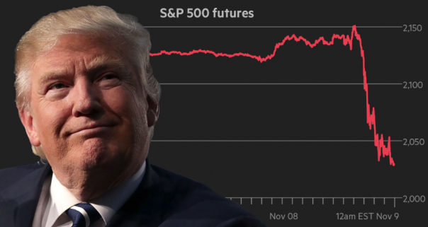 Переполох на Уолл-Стрит: Коронавирус помог Трампу сдуть финансовый пузырь | О логике текущего момента: Что происходит и что делать