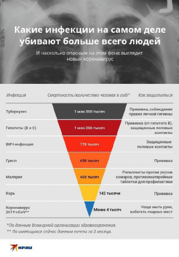 Эксперты уверены, что коронавирус – придуманная реальность