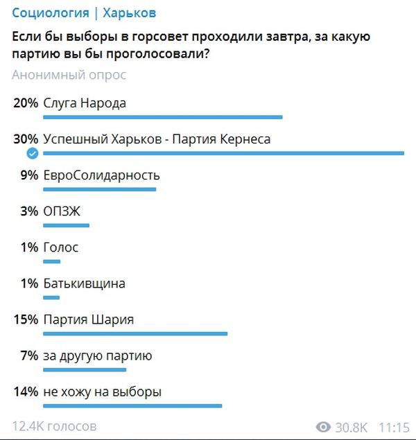 Харьков на фоне эпидемии. Возьмём суверенитета столько, сколько унесём