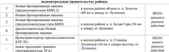 Украинские вооруженные формирования продолжают жестко нарушать минские договоренности | Киевские каратели пытались атаковать храм в ДНР во время Пасхальной службы