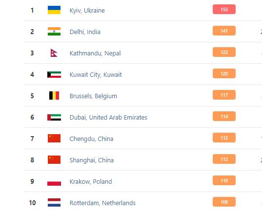 Воздух Киева снова стал самым грязным в мире. Депутат Рады бьет тревогу из-за грязного воздуха