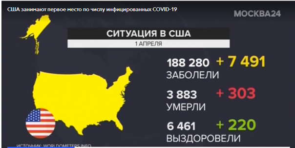 Трамп признал сокрытие правды о коронавирусе