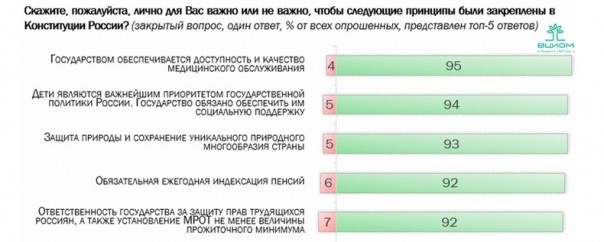Обновление Конституции произойдет после победы над коронавирусом