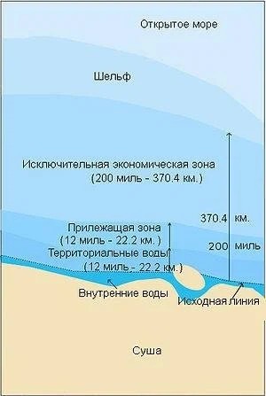 Юрий Селиванов: В расчете на гиперзвуковой реванш