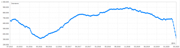 Американским сланцевым буровикам все хуже и хуже