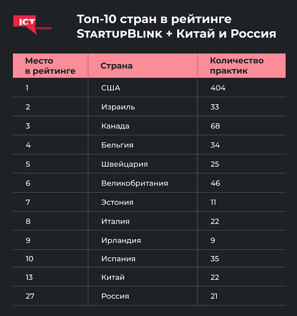 Лидер в борьбе с COVID-19: угадать с трёх раз