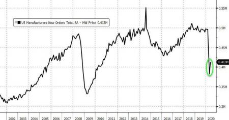 Как будет проходить "восстановление" промышленности в США?