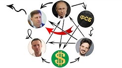 Фургал, Путин, ФСБ, Кац, Навальный. Деньги, Власть и Оппозиция