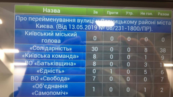 В Киеве улицу Российскую переименовали в честь утилизированного в Иловайском котле