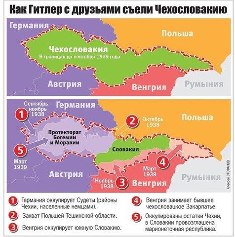 Как эхо Мюнхенского сговора 1938 года отдаётся в Европе сегодня