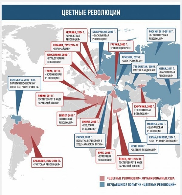 Россия — Белоруссия: в поисках четвёртого пути. Владимир Скачко