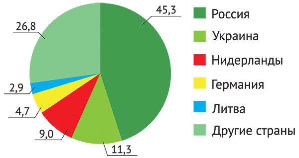 Блеф и иллюзии «луканомики»