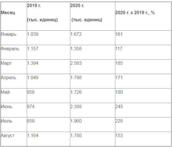 Америка готова к выборам – оружие закуплено. Валентин Катасонов