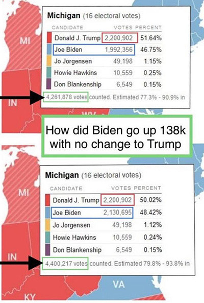 Трамп заявил о "нелегальных" голосах за Байдена после дня выборов