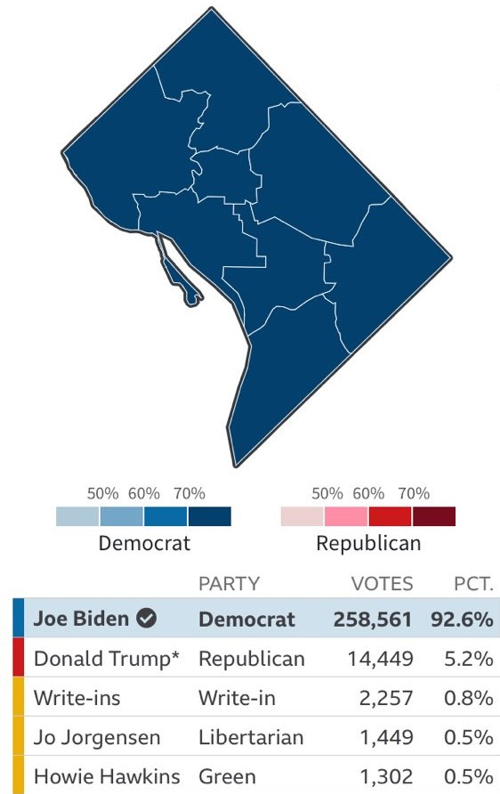 "Это другое!": почему российские либералы не увидели нарушений на выборах в США