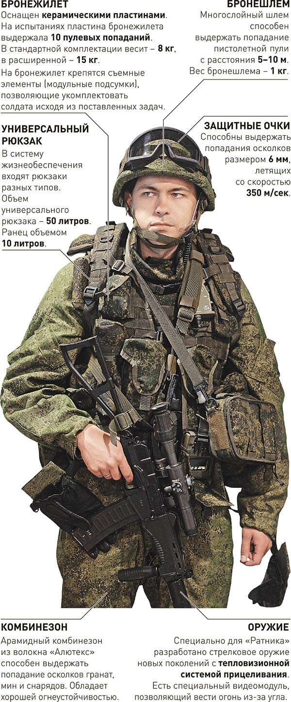 Боевая экипировка «Ратник»: что в ней особенного?